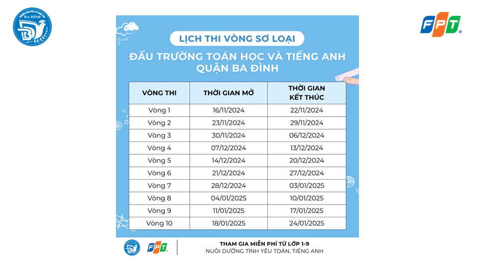 A blue and white rectangular chart with white text

Description automatically generated