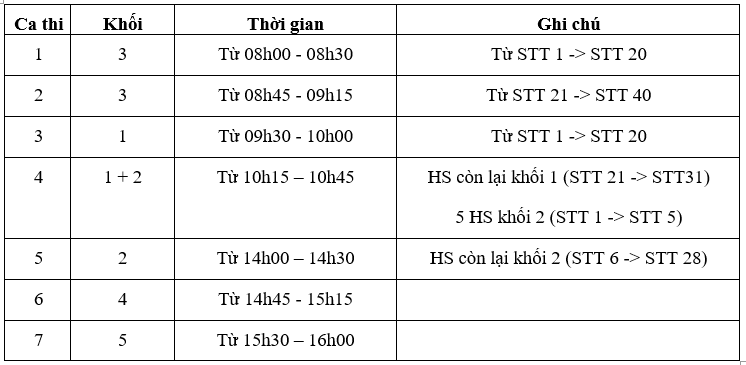 A table with numbers and letters

AI-generated content may be incorrect.